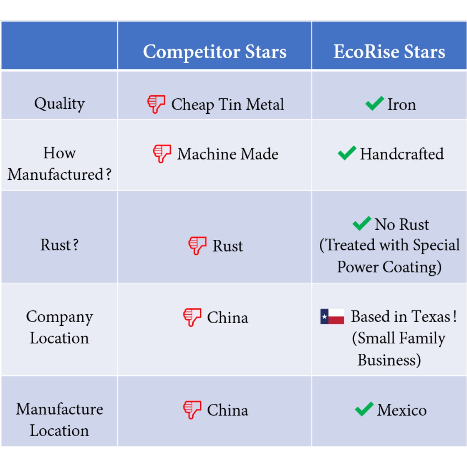 22 Rustic Barn Star Iron Farmhouse Metal Wall Decor Rust Etsy