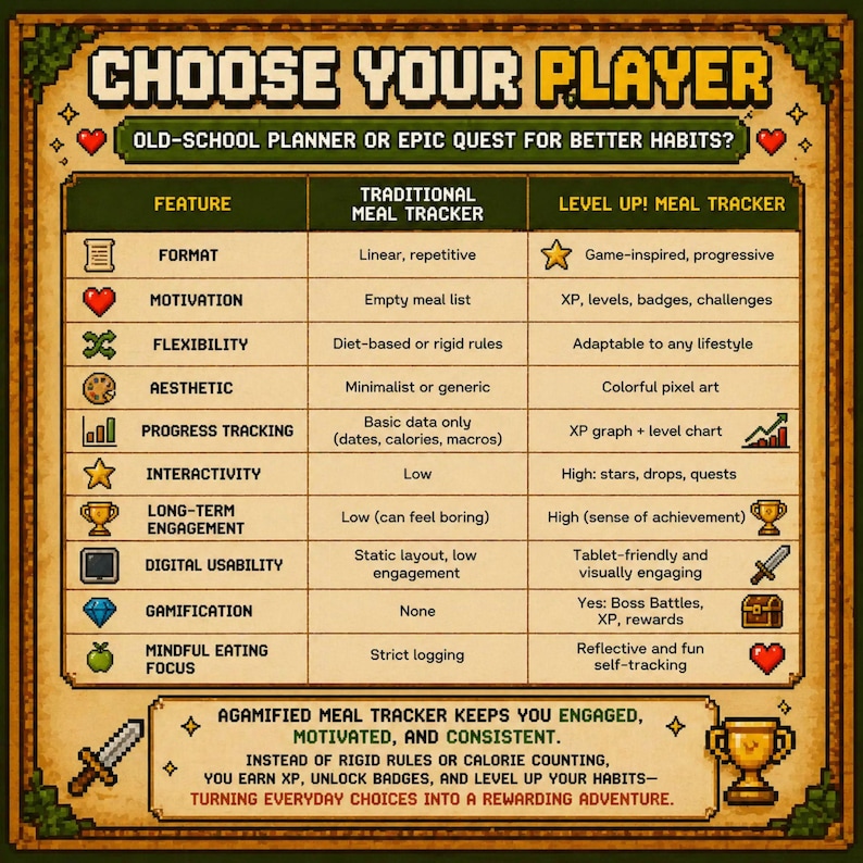 May include: A pixelated graphic comparing a traditional meal tracker to a "Level Up!" meal tracker. The chart highlights features like format, motivation, flexibility, and aesthetic. Text reads "Choose Your Player" and "Old-School Planner or Epic Quest for Better Habits?"