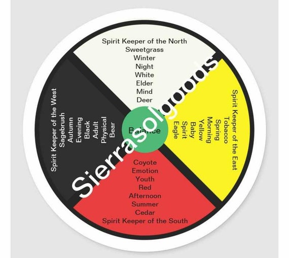 Anishinaabe Medicine Wheel IndigenousHistoryMonth #Indigenous