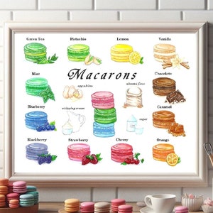 Peut inclure: Un tableau coloré avec des illustrations de macarons de différentes saveurs. Le tableau liste les saveurs : Thé vert, Pistache, Citron, Vanille, Menthe, Myrtille, Mûre, Fraise, Cerise, Chocolat, Caramel et Orange.