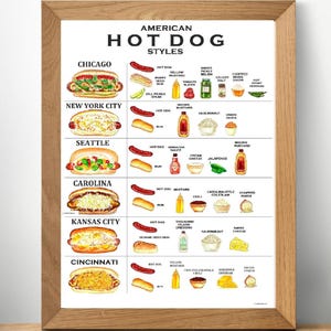 Può includere: Una stampa incorniciata intitolata "American Hot Dog Styles" che mostra hot dog illustrati con condimenti che rappresentano diverse città: Chicago, New York City, Seattle, Carolina, Kansas City e Cincinnati. La stampa è in una cornice di legno.