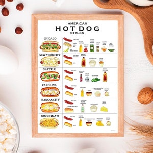 Estilos de perritos calientes americanos (Chicago, Nueva York, Seattle, Carolina, Kansas, Cincinnati): descarga digital, imprimible, a partir del dibujo original, para bar y cocina.
