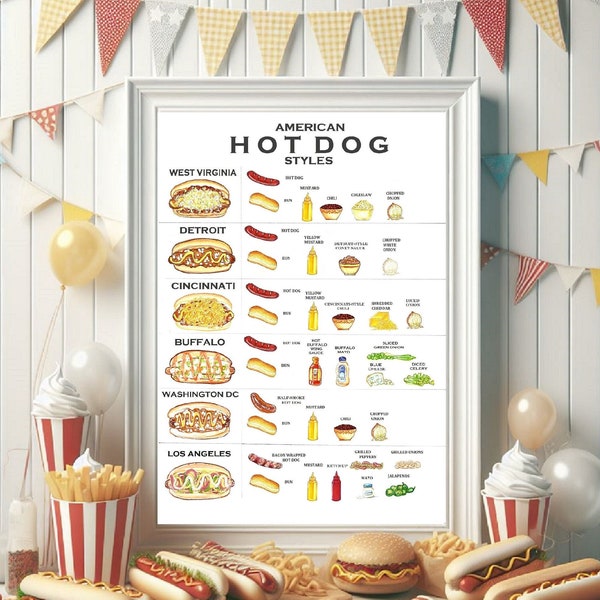 American HOT DOG Styles (West Virginia,Buffalo,Whashington DC,Los Angeles,Detroit) Digital Download, printable,bar,kitchen decor