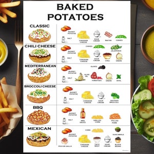 Téléchargement numérique de pommes de terre cuites au four, imprimable, menu de bar, décoration de cuisine, station de fête alimentaire