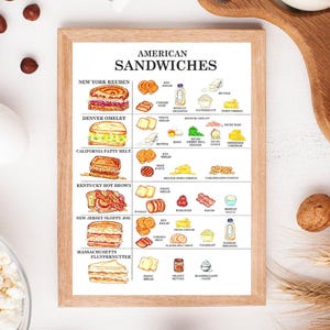 SÁNDWICHES AMERICANOS (Reuben, Denver, Patty Melt, Hot Brown, Sloppy Joe, Fluffernutter) Descarga digital, imprimible, bar, decoración de cocina