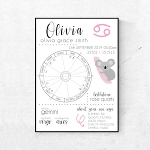 Carta natal Impresión astrológica Niña personalizada, Carta natal personalizada Póster de regalo para bebés