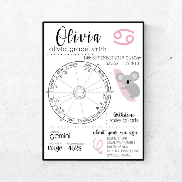 Birth Chart Astrological Print Personalised Baby Girl, Custom Natal Chart Baby Gift Poster