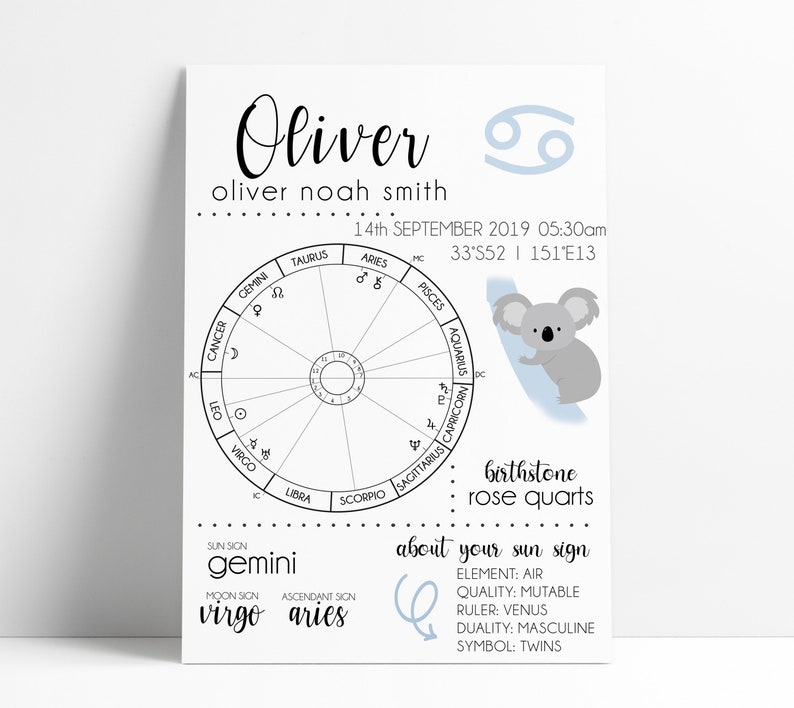 Birth Chart Astrological Print Personalised Baby Boy, Custom Natal ...