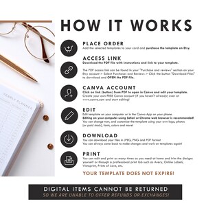 May include: A how-to guide for using digital templates on Etsy. The guide explains how to place an order, access a link to download a PDF file, create a Canva account, edit the template, download the file, and print the template. The guide also states that digital items cannot be returned and refunds or exchanges are not offered.