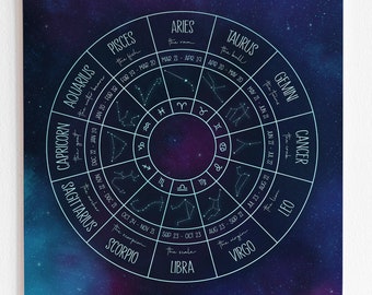 Zodiac wheel, Astrology poster printable, Constellations, Galaxy digital print, Celestial wall art, Wall décor, Navy, Purple, Pink, Violet