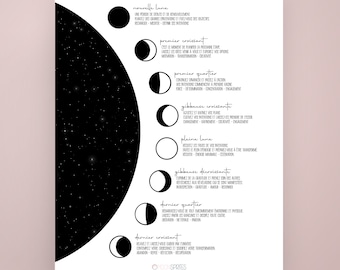 Moon phases intentions guide, Moon printable, Witch, Celestial, Zodiac alignment, Digital print, Wall art, Magic woman décor, Wicca, Luna