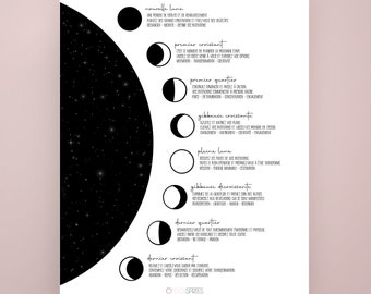 Moon phases intentions guide, Moon printable, Witch, Celestial, Zodiac alignment, Digital print, Wall art, Magic woman décor, Wicca, Luna