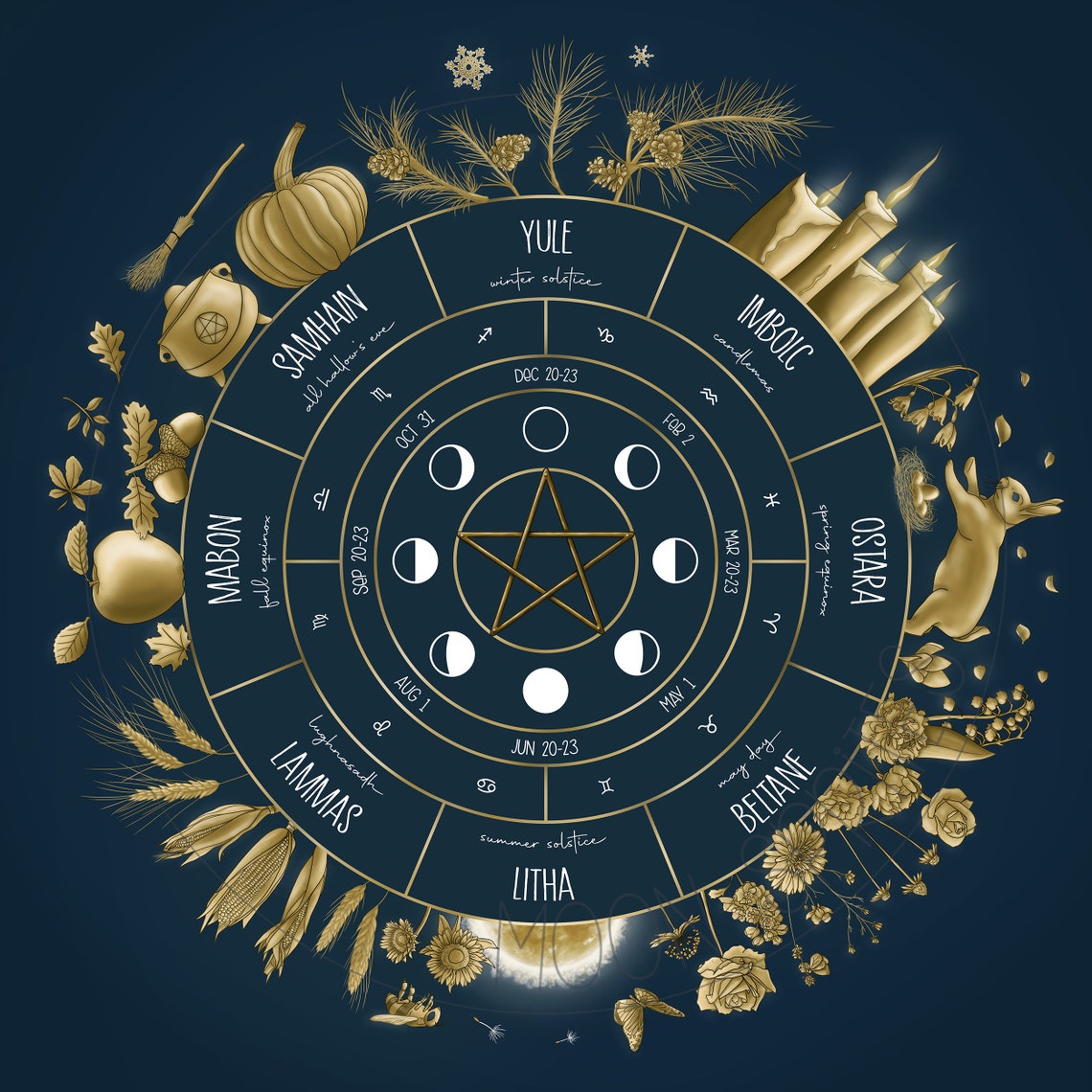 Wheel of the year Wicca poster print Moon phases Witch Etsy
