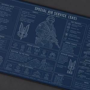 Könnte beinhalten: Eine rechteckige, dunkelblaue Schreibtischunterlage mit einer detaillierten weißen Strichgrafik des Special Air Service (SAS). Das Design umfasst Text, militärische Symbole, eine Soldatenillustration und Ausrüstungsdiagramme, die einen umfassenden Überblick über die Geschichte, Mission und operative Struktur der Einheit bieten.