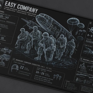 May include: A black rectangular desk mat featuring a detailed white line art illustration of Easy Company soldiers, a transport plane, and parachutes. The design includes technical military data, statistics, and equipment diagrams in a clean layout.