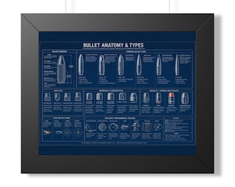 Gerahmtes Poster: Geschossanatomie & -typen | Ballistikdiagramm, Munitionstabelle