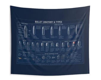 Anatomie und Typen von Geschossen – Wandteppich für den Innenbereich | Munitionsdiagramm, Ballistikposter