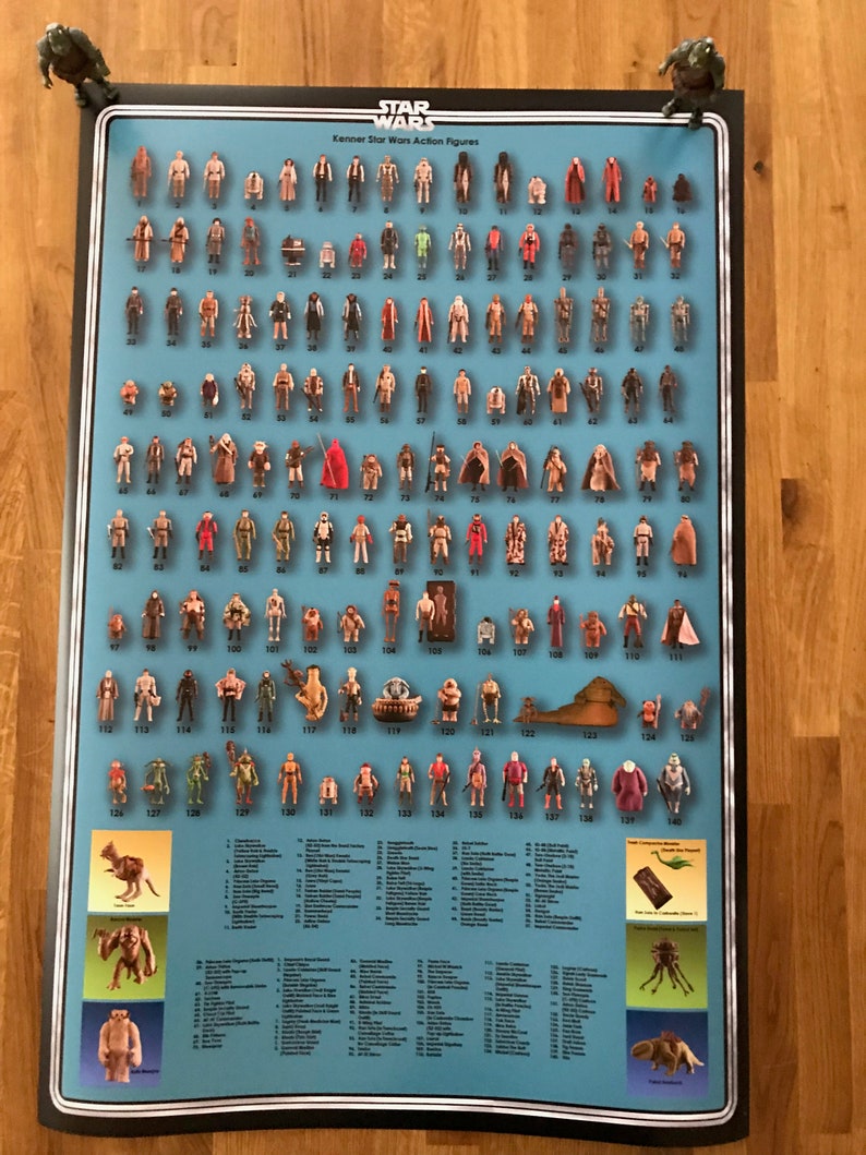 Star Wars Figures Checklist Poster A2 | Etsy