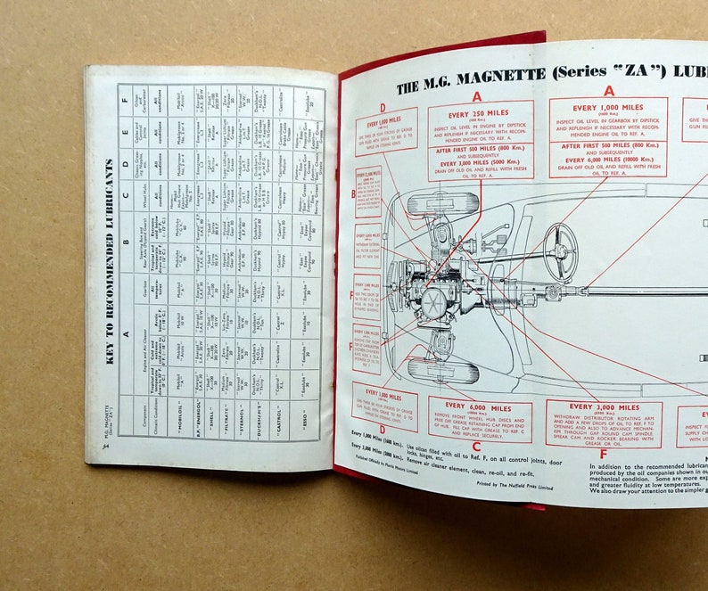 MG Series “ZA” Operation Manual/owner’s Handbook Fourth
