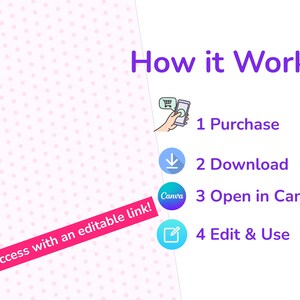 May include: A graphic with the text "How it Works" and steps for a digital product: Purchase, Download, Open in Canva, and Edit & Use. A pink banner reads "Instant access with an editable link!"