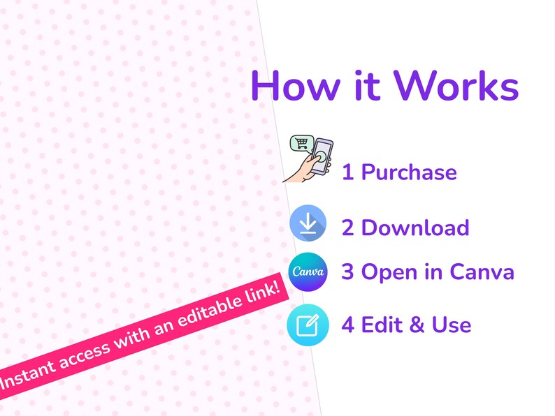 May include: A graphic with the text "How it Works" and steps for a digital product: Purchase, Download, Open in Canva, and Edit & Use. A pink banner reads "Instant access with an editable link!"