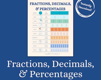 Fractions, Decimals, Percentages Chart: Math Educational Poster (Digital Download)