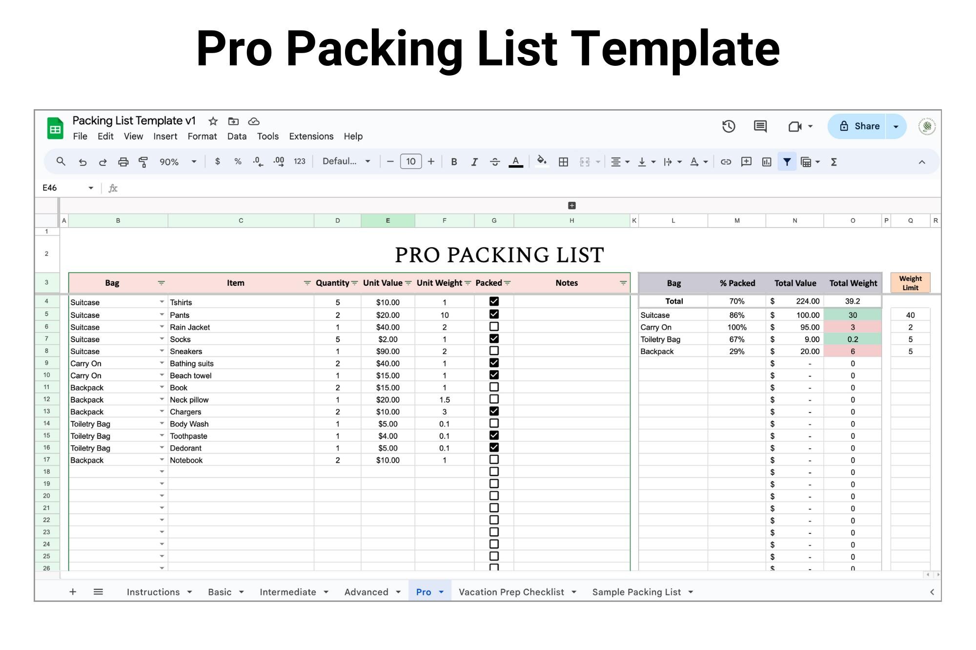 Travel Packing List Spreadsheet: Google Sheets Template (digital ...