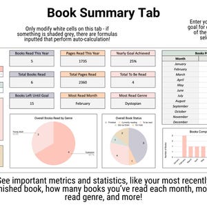 Reading Preference Chart Book Tracker Spreadsheet: Reading List & Progress (google Sheets ...