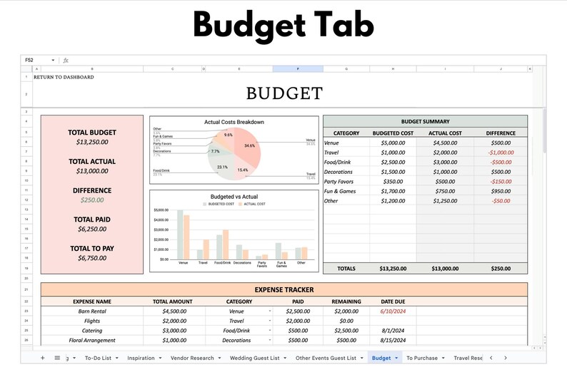 以下が含まれることがあります： 「Budget Tab」というタイトルのスプレッドシートには、財務データが表示されています。総予算、実績コスト、経費追跡のセクションが含まれています。グラフと表は、予算の概要、経費名、期日を示しています。