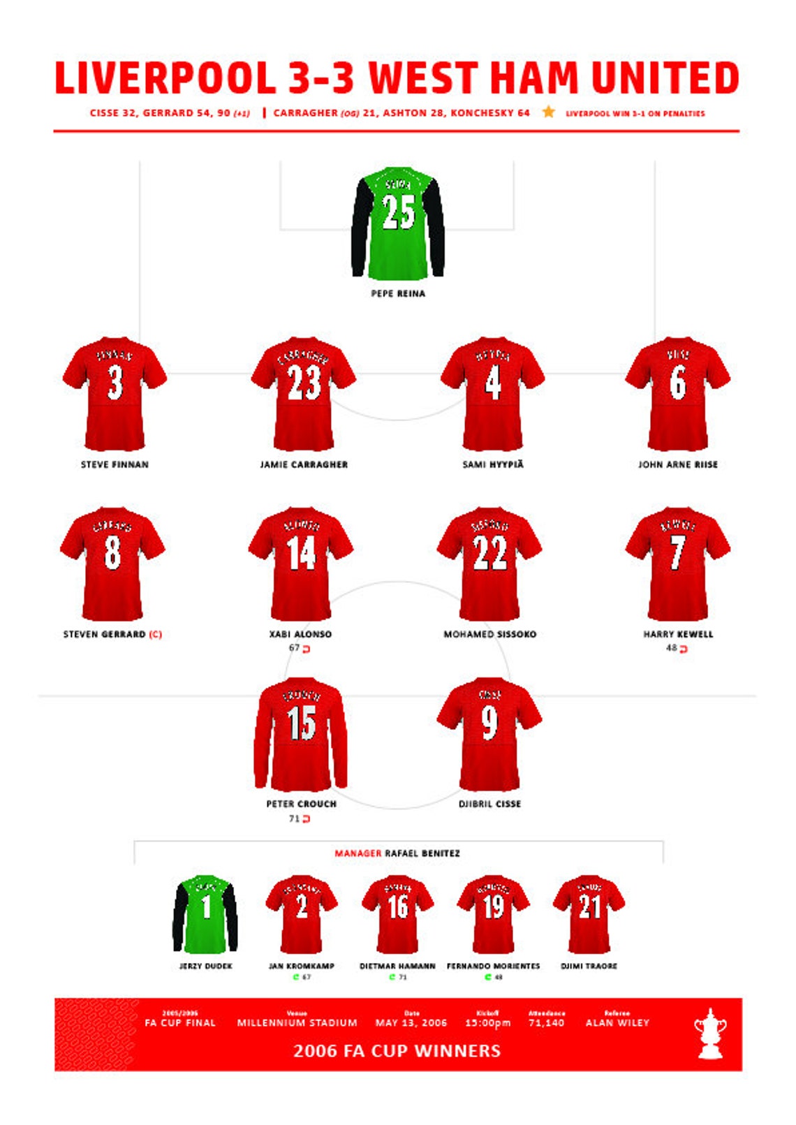 Liverpool V West Ham United 2006 FA Cup Final Winners Lineup Etsy