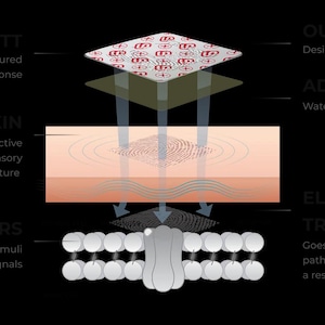 Peace Super Patch / Supporto per stress e ansia, senza farmaci (28 cerotti per confezione) immagine 8
