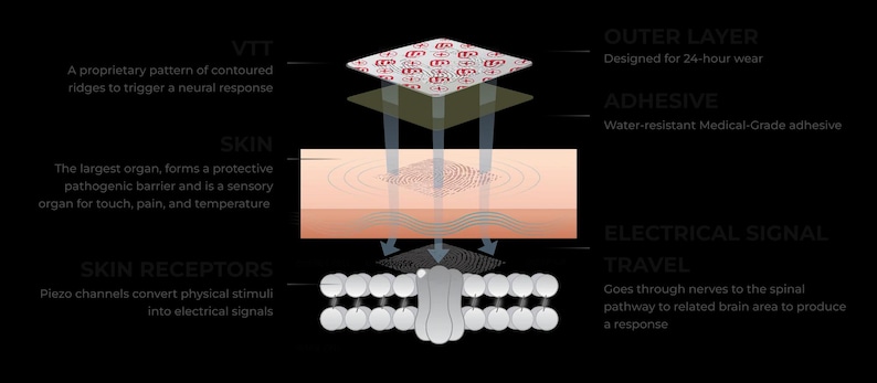 Peace Super Patch / Supporto per stress e ansia, senza farmaci (28 cerotti per confezione) immagine 8