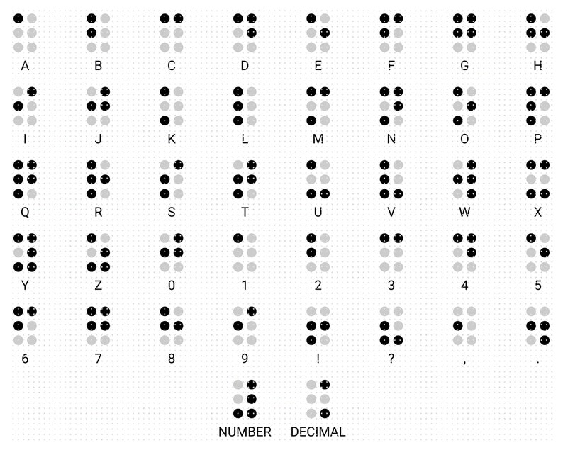 braille numbers png vector eps cut files for cricut and silhouette use