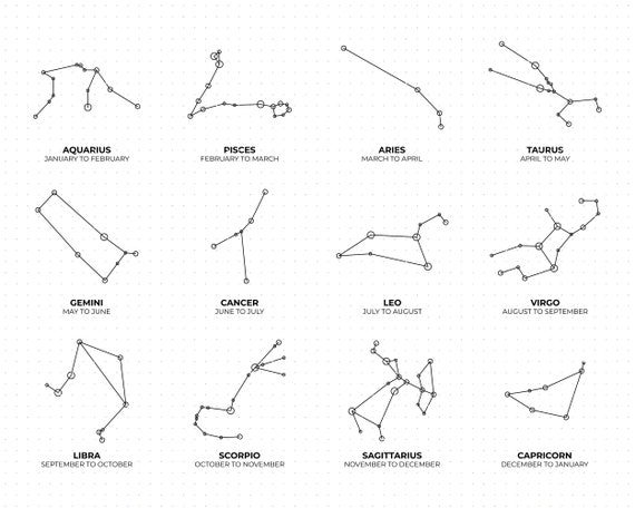 Zodiac Constellation SVG Bundle: Birth Month Star Sign Clipart (Digital  Download)