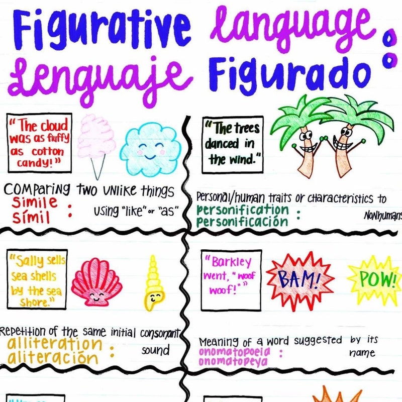 Personification Anchor Chart - Etsy