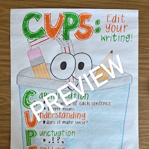 CUPS Schreibstragie Anker-Chart