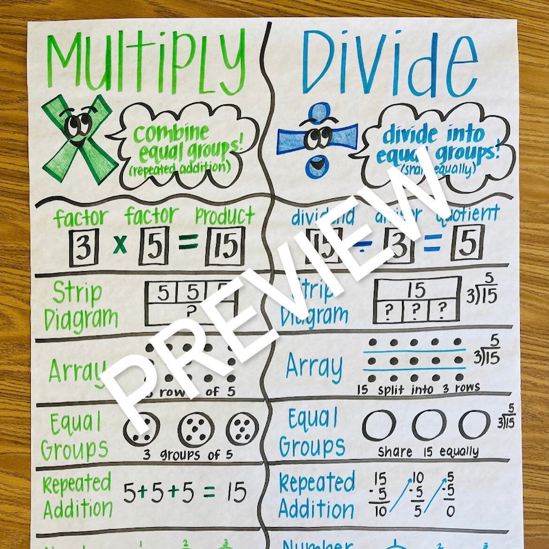 Division Anchor Chart - Etsy