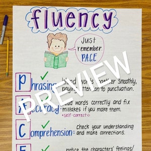Reading Fluency Anchor Chart
