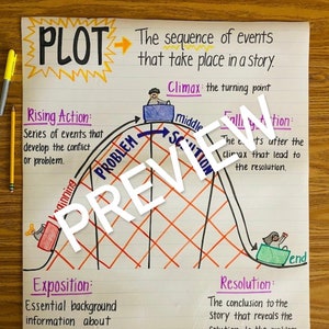 Plot Structure Anchor Chart