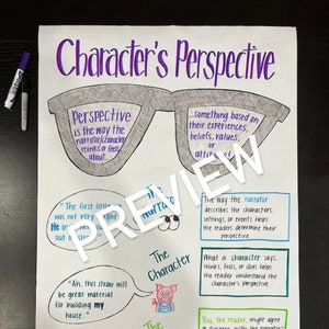 May include: A colorful chart explaining the concept of character perspective in literature. The chart features a pair of cartoon glasses with the word "Perspective" written inside. The chart also includes illustrations of a pig and a girl reading a book, representing the character and the reader, respectively. The chart includes text explaining how the narrator, character, and reader each contribute to the perspective of a story.