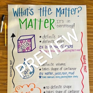 Ankerkaart Science Matter