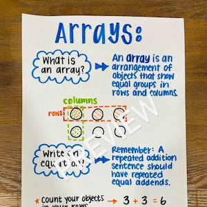 Tableau d'ancrage des tableaux mathématiques