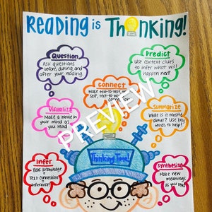 Reading Self Comprehension Check Anchor Chart