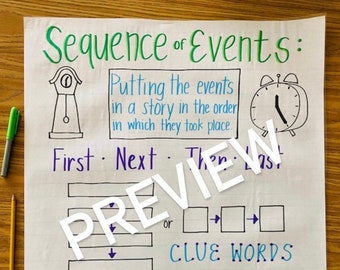 Sequencing Events Anchor Chart