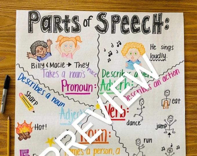 Prefixes and Suffixes Anchor Chart - Etsy Canada