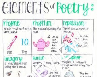 Elements of Poetry Anchor Chart