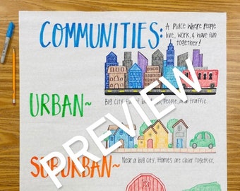 Types of Communities Anchor Chart