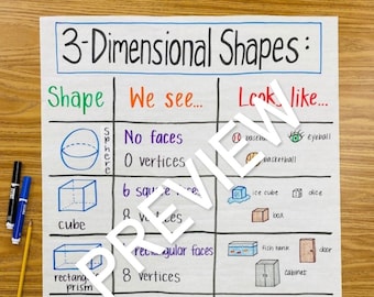 Pode incluir: Um gráfico colorido com ilustrações de formas tridimensionais, incluindo uma esfera, um cubo, um prisma retangular, um cilindro e um cone. Cada forma é etiquetada com o seu nome, o número de faces e vértices, e exemplos de objetos que se parecem com a forma.