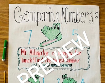 Comparing Numbers Anchor Chart
