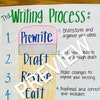 Multiply and Divide Anchor Chart - Etsy